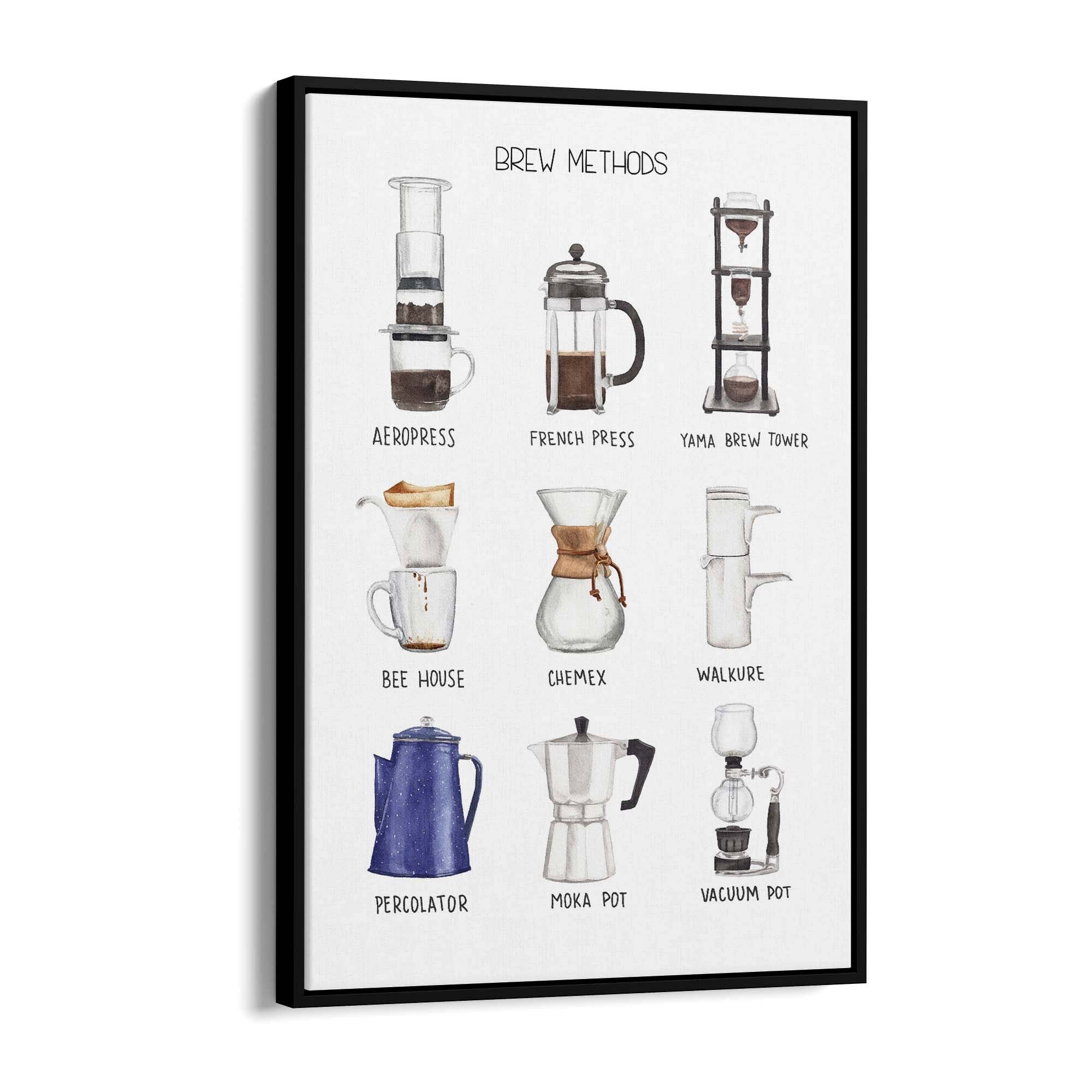 Coffee Brew Methods Kitchen Cafe Style Wall Art - The Affordable Art Company