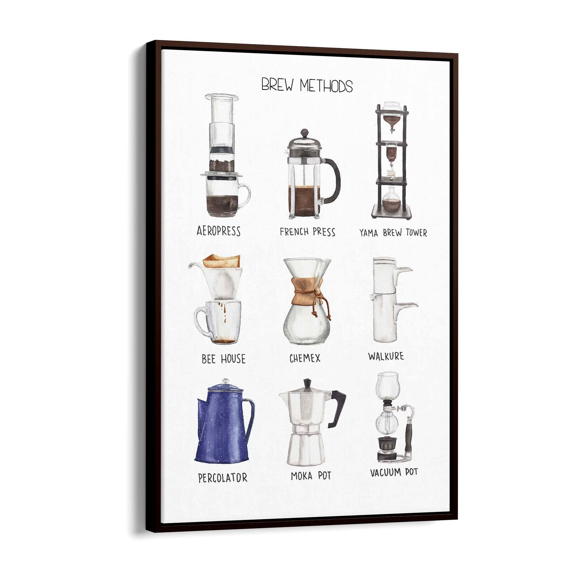 Coffee Brew Methods Kitchen Cafe Style Wall Art - The Affordable Art Company
