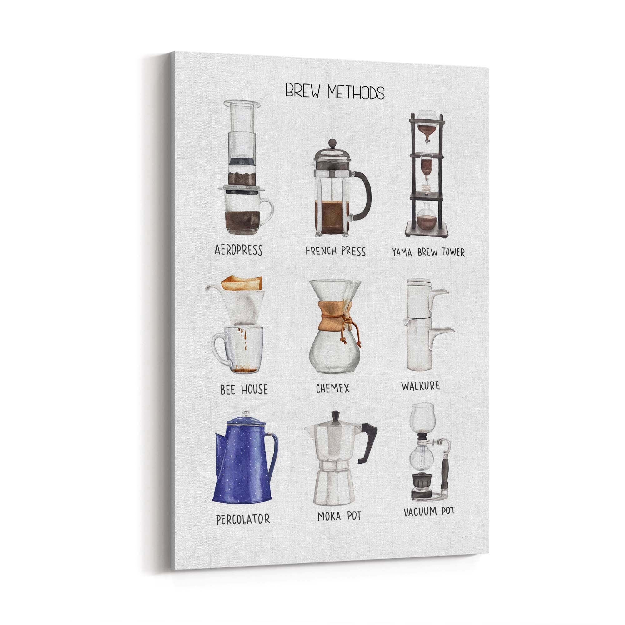 Coffee Brew Methods Kitchen Cafe Style Wall Art - The Affordable Art Company